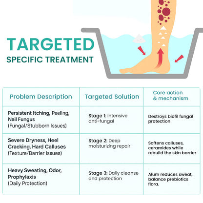 AEXZR® ItchBreak Sea Salt Soak✨ Your Clinical-Grade Foot Spa: The Triple-Action Soak That Eradicates Itch & Fungus For Good.