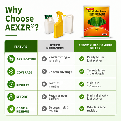 AEXZR® 2-in-1 Max Power Bamboo Killer (HPPD + Cyclosinone)🧱 Finally, a bamboo killer that won't destroy your peace of mind.