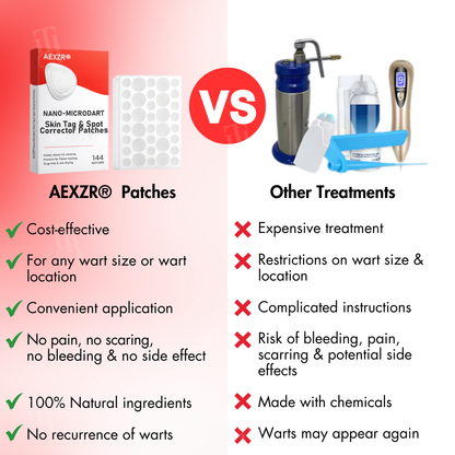 AEXZR® Nano-Microdart Skin Tag & Spot Corrector Patches🎯 Clear Skin, No Clinic Needed 🎯