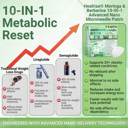 Healrize® Moringa & Berberine 10-IN-1 Advanced Nano Microneedle Patch