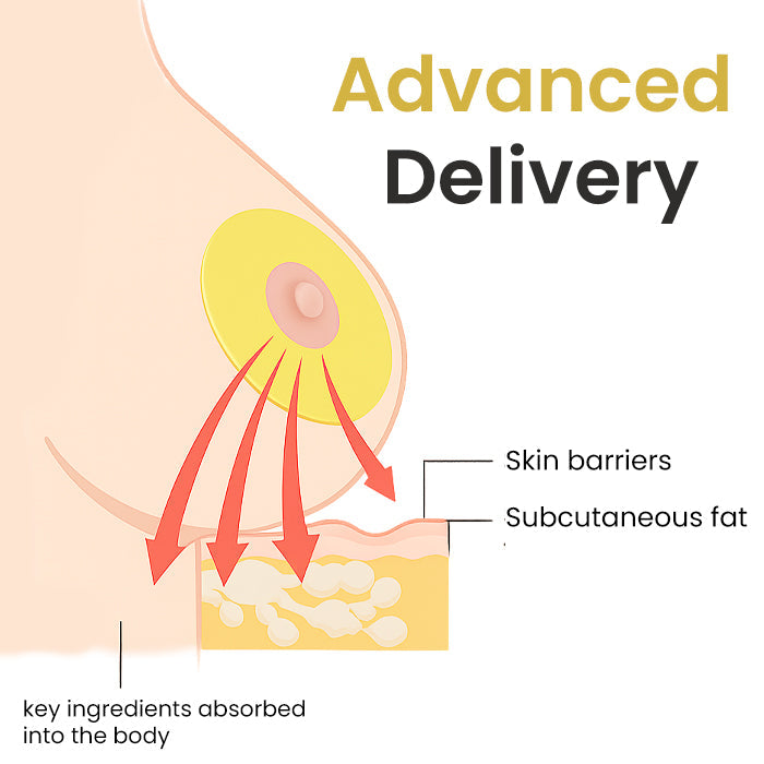 AEXZR® Apex-Lift Volumizing & Lifting Microneedle Bust Patch✨ The Micro-Needle Revolution: Rebuilds Your Breast's Inner Scaffolding for a Natural, Non-Surgical Lift.