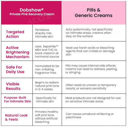 Dobshow® Private Pink Recovery Cream🚫 No hydroquinone, zero sting