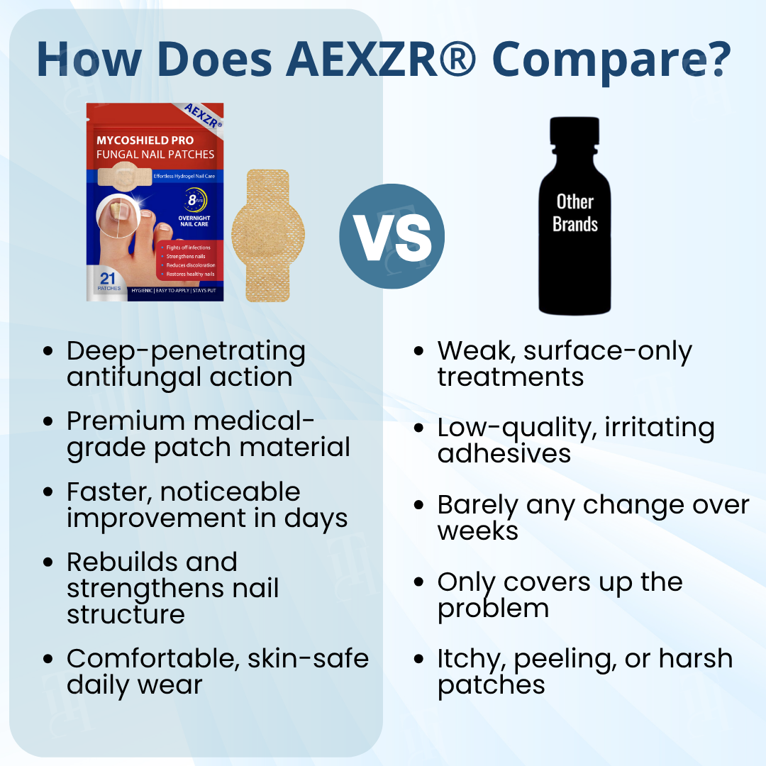 AEXZR® MycoShield Pro Fungal Nail Patches🧪 The Hydrogel Occlusion Breakthrough: Melts Through the Keratin Wall in 2 Nights for Deeper Repair.
