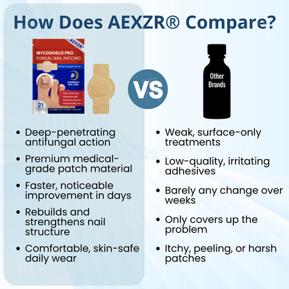 AEXZR® MycoShield Pro Fungal Nail Patches🧪 The Hydrogel Occlusion Breakthrough: Melts Through the Keratin Wall in 2 Nights for Deeper Repair.