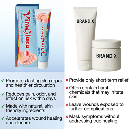 AEXZR® VitaGluco Diabetes Treatment Cream✨ The Circulation-Reactivation Cream: Heals Stubborn Ulcers & Balances Blood Sugar Naturally.