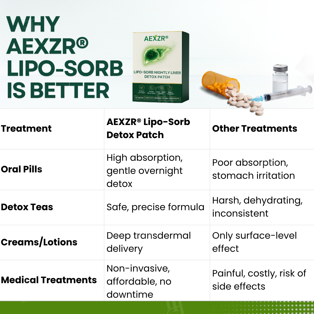 AEXZR® Lipo-Sorb Nightly Liver Detox Patch 🧬 Wake Up with More Energy: The Overnight Patch That Recharges Your Body & Mind.