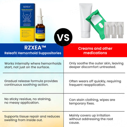 RZXEA™ Herbal Hemorrhoid Treatment Anal Spray✨ The 360° Micro-Mist System: Stops "Knife-Like" Pain & Shrinks Swelling in Seconds.