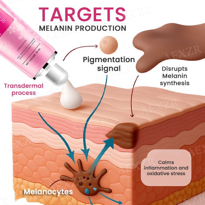 Dobshow® Private Pink Recovery Cream🚫 No hydroquinone, zero sting