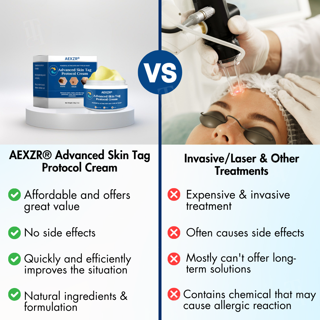 AEXZR® Advanced Skin Tag Protocol Cream