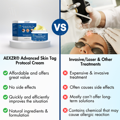 AEXZR® Advanced Skin Tag Protocol Cream