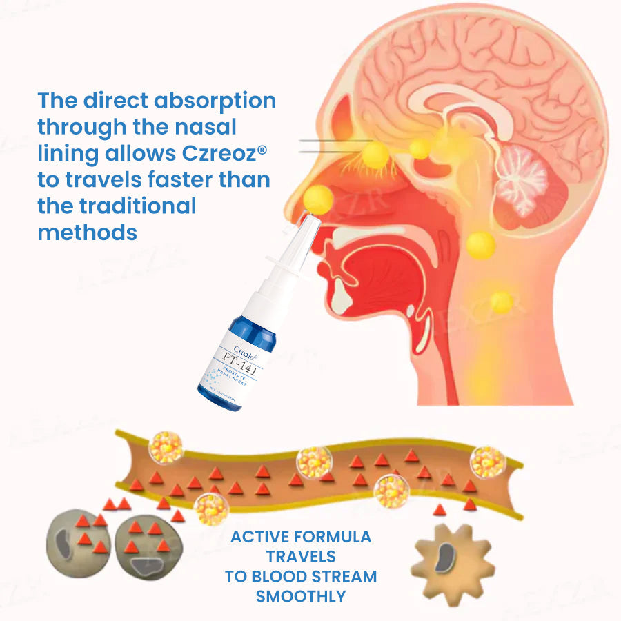 Croaie® PT-141 Prostate Nasal Spray🧠 The Direct-Absorption Nasal Spray: Boosts Prostate Comfort & Sexual Performance in Weeks.