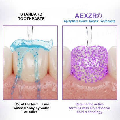 AEXZR® Apisphere Dental Repair Toothpaste⭐