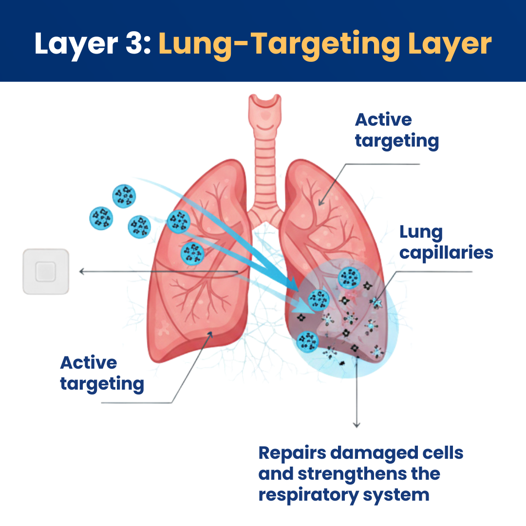 RZXEA™ Tri-NanoTarget COPD Relief Patch🔬 Breathes for you in 10 min
