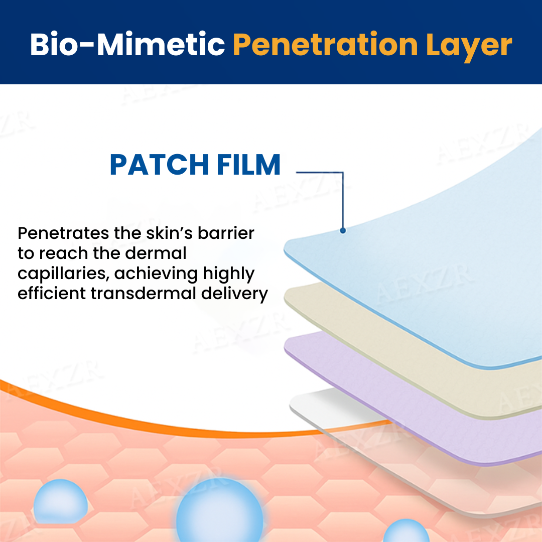 RZXEA™ Tri-NanoTarget COPD Relief Patch🔬 Breathes for you in 10 min