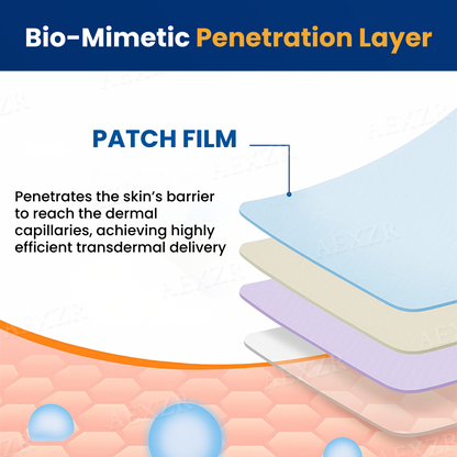 RZXEA™ Tri-NanoTarget COPD Relief Patch🔬 Breathes for you in 10 min